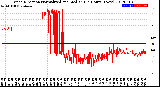 Milwaukee Weather Wind Direction<br>Normalized and Median<br>(24 Hours) (New)