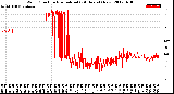 Milwaukee Weather Wind Direction<br>Normalized<br>(24 Hours) (New)