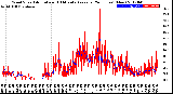 Milwaukee Weather Wind Speed<br>Actual and 10 Minute<br>Average<br>(24 Hours) (New)