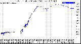 Milwaukee Weather Wind Chill<br>per Minute<br>(24 Hours)