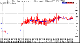 Milwaukee Weather Wind Direction<br>Normalized and Average<br>(24 Hours) (Old)