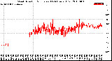 Milwaukee Weather Wind Direction<br>Normalized<br>(24 Hours) (Old)