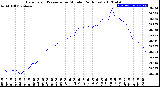 Milwaukee Weather Barometric Pressure<br>per Minute<br>(24 Hours)