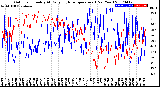 Milwaukee Weather Outdoor Humidity<br>At Daily High<br>Temperature<br>(Past Year)