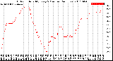 Milwaukee Weather Outdoor Humidity<br>Every 5 Minutes<br>(24 Hours)