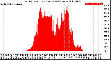 Milwaukee Weather Solar Radiation<br>per Minute<br>(24 Hours)