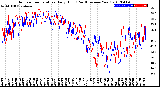 Milwaukee Weather Outdoor Temperature<br>Daily High<br>(Past/Previous Year)