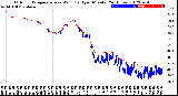 Milwaukee Weather Outdoor Temperature<br>vs Wind Chill<br>per Minute<br>(24 Hours)