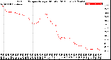 Milwaukee Weather Outdoor Temperature<br>per Minute<br>(24 Hours)