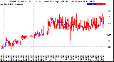 Milwaukee Weather Wind Direction<br>Normalized and Average<br>(24 Hours) (New)