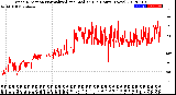 Milwaukee Weather Wind Direction<br>Normalized and Median<br>(24 Hours) (New)