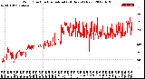 Milwaukee Weather Wind Direction<br>Normalized<br>(24 Hours) (New)