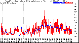 Milwaukee Weather Wind Speed<br>Actual and 10 Minute<br>Average<br>(24 Hours) (New)