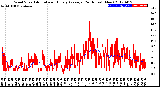 Milwaukee Weather Wind Speed<br>Actual and Hourly<br>Average<br>(24 Hours) (New)