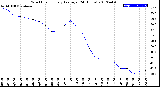 Milwaukee Weather Wind Chill<br>Hourly Average<br>(24 Hours)