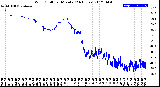 Milwaukee Weather Wind Chill<br>per Minute<br>(24 Hours)