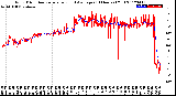 Milwaukee Weather Wind Direction<br>Normalized and Average<br>(24 Hours) (Old)