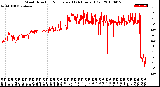 Milwaukee Weather Wind Direction<br>Normalized<br>(24 Hours) (Old)