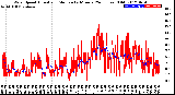 Milwaukee Weather Wind Speed<br>Actual and Median<br>by Minute<br>(24 Hours) (Old)