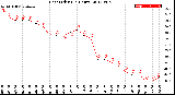 Milwaukee Weather Heat Index<br>(24 Hours)