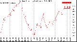 Milwaukee Weather Outdoor Humidity<br>(24 Hours)