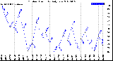 Milwaukee Weather Outdoor Humidity<br>Daily Low