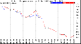 Milwaukee Weather Outdoor Temperature<br>vs Heat Index<br>(24 Hours)