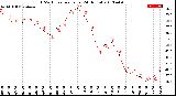 Milwaukee Weather THSW Index<br>per Hour<br>(24 Hours)