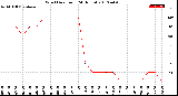 Milwaukee Weather Wind Direction<br>(24 Hours)