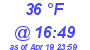 Milwaukee Weather Dewpoint High Low Today