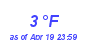 Milwaukee Weather Dewpoint High Low Month