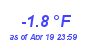 Milwaukee Weather Temperature Low Year