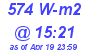 Milwaukee Weather Solar Radiation High Today