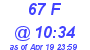 Milwaukee Weather THSW Index High Today