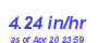 Milwaukee Weather Rain Rate Month