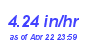 Milwaukee Weather Rain Rate Month