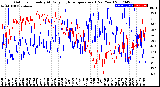 Milwaukee Weather Outdoor Humidity<br>At Daily High<br>Temperature<br>(Past Year)