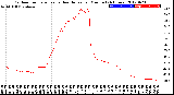 Milwaukee Weather Outdoor Temperature<br>vs Heat Index<br>per Minute<br>(24 Hours)