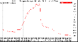 Milwaukee Weather Outdoor Temperature<br>per Minute<br>(24 Hours)