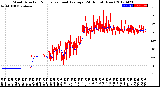 Milwaukee Weather Wind Direction<br>Normalized and Average<br>(24 Hours) (New)