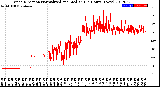 Milwaukee Weather Wind Direction<br>Normalized and Median<br>(24 Hours) (New)