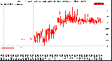 Milwaukee Weather Wind Direction<br>Normalized<br>(24 Hours) (New)