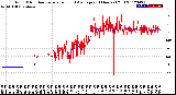 Milwaukee Weather Wind Direction<br>Normalized and Average<br>(24 Hours) (Old)