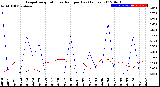 Milwaukee Weather Evapotranspiration<br>vs Rain per Day<br>(Inches)