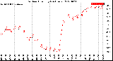 Milwaukee Weather Outdoor Humidity<br>(24 Hours)