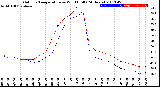 Milwaukee Weather Outdoor Temperature<br>vs Wind Chill<br>(24 Hours)