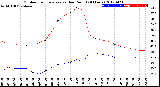 Milwaukee Weather Outdoor Temperature<br>vs Dew Point<br>(24 Hours)