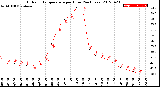 Milwaukee Weather Outdoor Temperature<br>per Hour<br>(24 Hours)