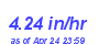 Milwaukee Weather Rain Rate Month