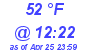 Milwaukee Weather Dewpoint High High Today
